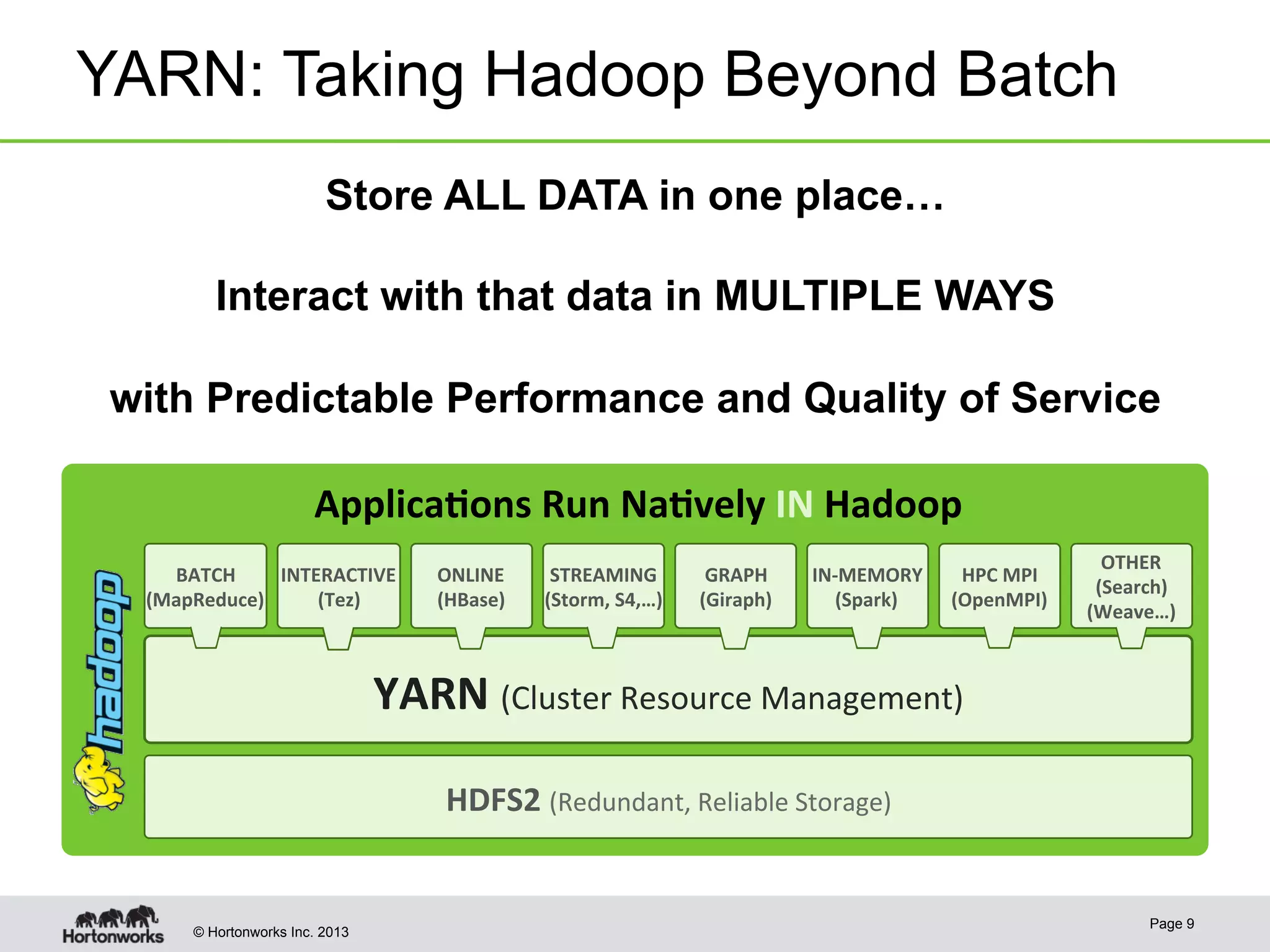© Hortonworks Inc. 2013
YARN: Taking Hadoop Beyond Batch
Page 9
Applica;ons	
  Run	
  Na;vely	
  IN	
  Hadoop	
  
HDFS2	
  (Redundant,	
  Reliable	
  Storage)	
  
YARN	
  (Cluster	
  Resource	
  Management)	
  	
  	
  
BATCH	
  
(MapReduce)	
  
INTERACTIVE	
  
(Tez)	
  
STREAMING	
  
(Storm,	
  S4,…)	
  
GRAPH	
  
(Giraph)	
  
IN-­‐MEMORY	
  
(Spark)	
  
HPC	
  MPI	
  
(OpenMPI)	
  
ONLINE	
  
(HBase)	
  
OTHER	
  
(Search)	
  
(Weave…)	
  
Store ALL DATA in one place…
Interact with that data in MULTIPLE WAYS
with Predictable Performance and Quality of Service
 