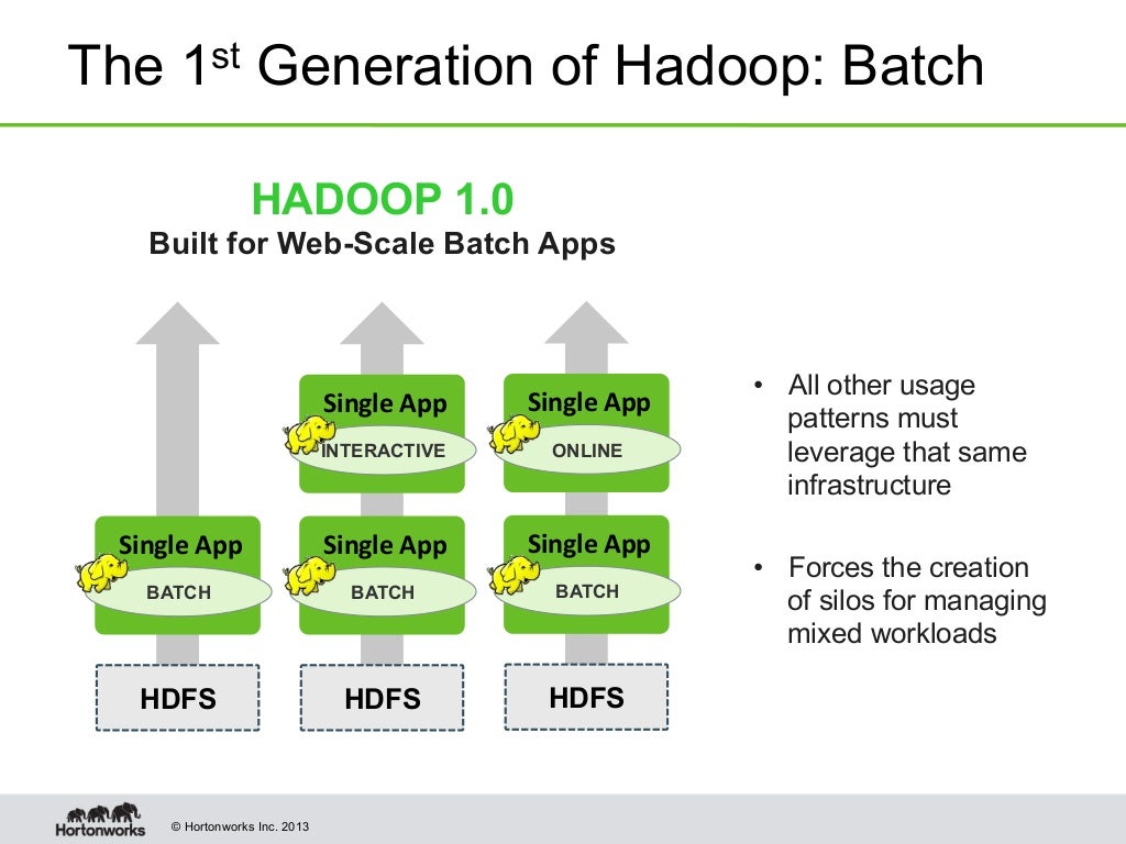 Apache Hadoop YARN Enabling Next Generation Data Applications