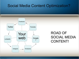 Social Media Content Optimization?
ROAD OF
SOCIAL MEDIA
CONTENT!
 