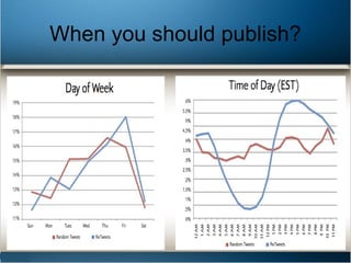 When you should publish?
 