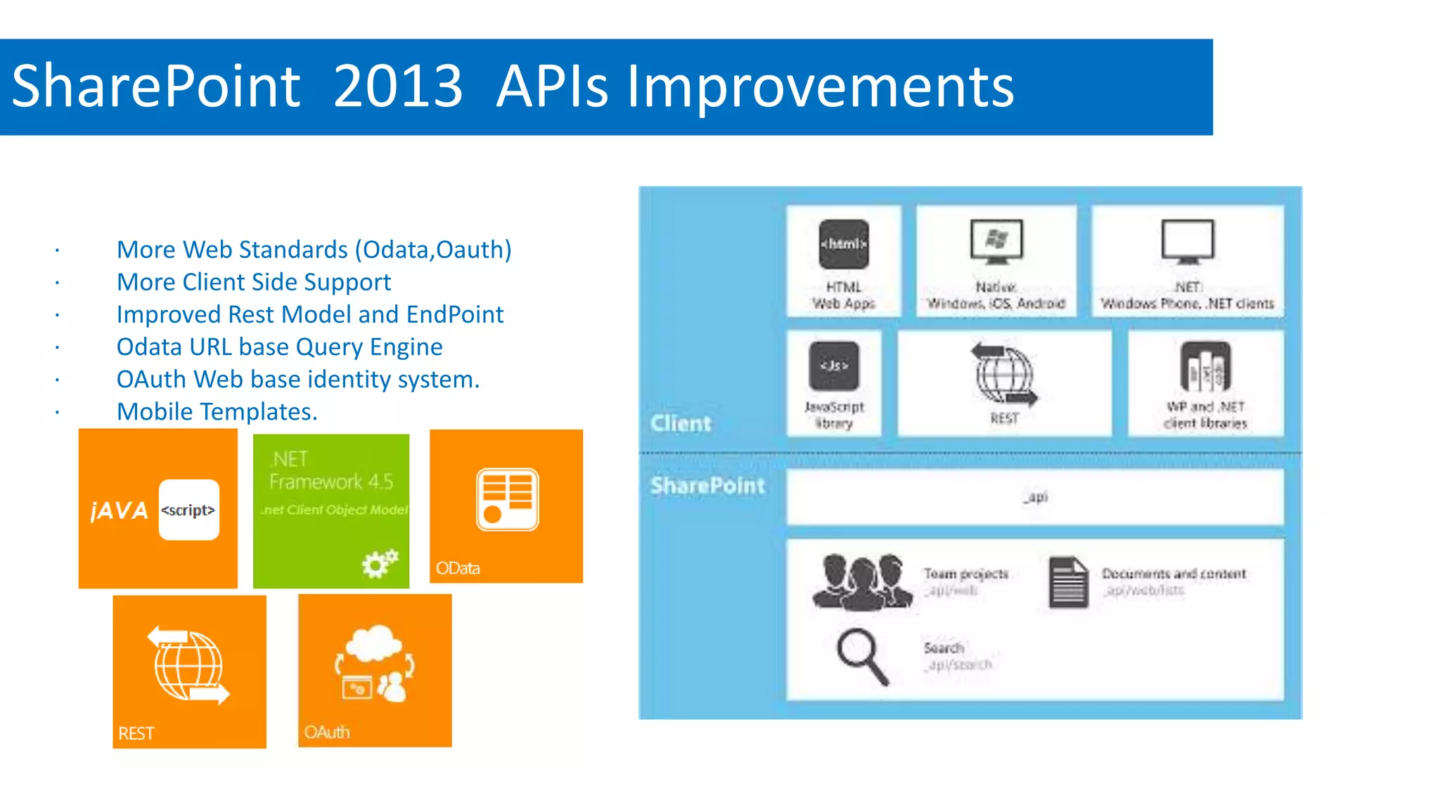 SharePoint 2013 APIs Improvements 
· More Web Standards (Odata,Oauth) 
· More Client Side Support 
· Improved Rest Model and EndPoint 
· Odata URL base Query Engine 
· OAuth Web base identity system. 
· Mobile Templates. 
 