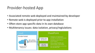 Provider-hosted App 
• Associated remote web deployed and maintained by developer 
• Remote web is deployed prior to app installation 
• Often store app specific data in its own database 
• Multitenancy issues: data isolation, privacy/reglulations 
 