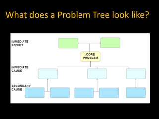 Developing a problem tree | PPTX