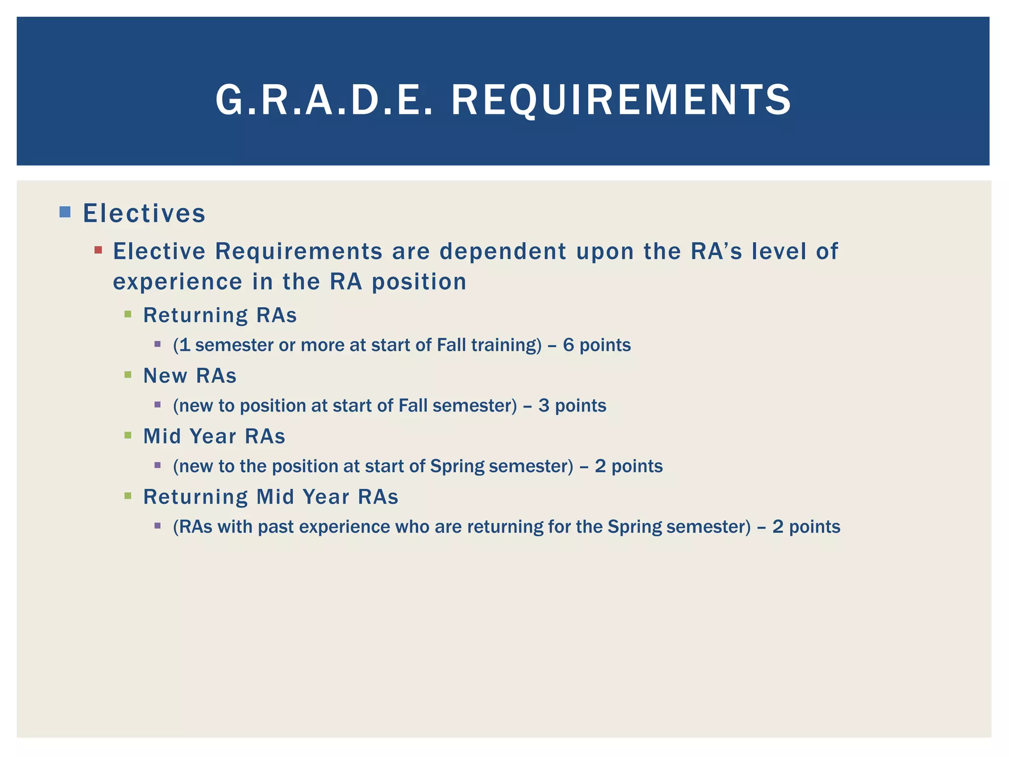 G.R.A.D.E. REQUIREMENTS

 Electives
   Elective Requirements are dependent upon the RA’s level of
    experience in the RA position
     Returning RAs
        (1 semester or more at start of Fall training) – 6 points
     New RAs
        (new to position at start of Fall semester) – 3 points
     Mid Year RAs
        (new to the position at start of Spring semester) – 2 points
     Returning Mid Year RAs
        (RAs with past experience who are returning for the Spring semester) – 2 points
 