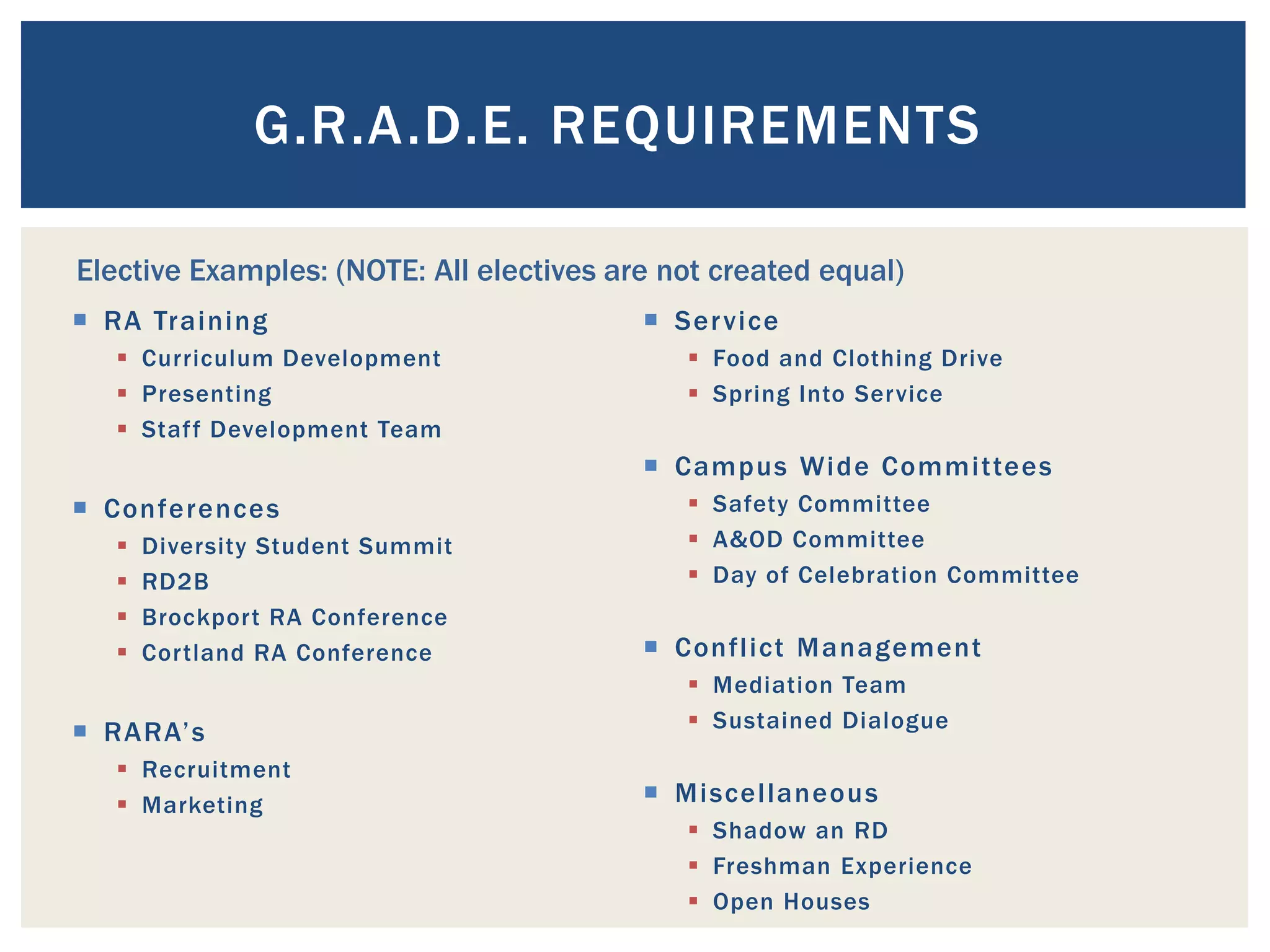 G.R.A.D.E. REQUIREMENTS

Elective Examples: (NOTE: All electives are not created equal)
 RA Training                              Ser vice
    Curriculum Development                   Food and Clothing Drive
    Presenting                               Spring Into Service
    Staff Development Team
                                           Campus Wide Committees
 Conference s                                Safety Committee
      Diversity Student Summit               A&OD Committee
      RD2B                                   Day of Celebration Committee
      Brockport RA Conference
      Cortland RA Conference              Conflict Management
                                              Mediation Team
                                              Sustained Dialogue
 RARA’s
    Recruitment
    Marketing                             Miscellaneous
                                              Shadow an RD
                                              Freshman Experience
                                              Open Houses
 