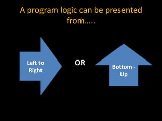 Developing a program logic | PPTX