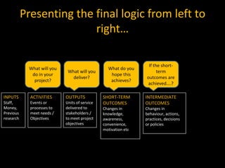 Developing a program logic | PPTX