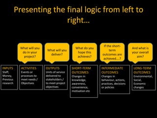 Developing a program logic | PPTX