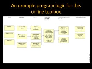 Developing a program logic | PPTX
