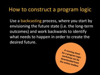 Developing a program logic | PPTX