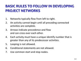 Developing a Project Plan and How Effective it will be | PDF
