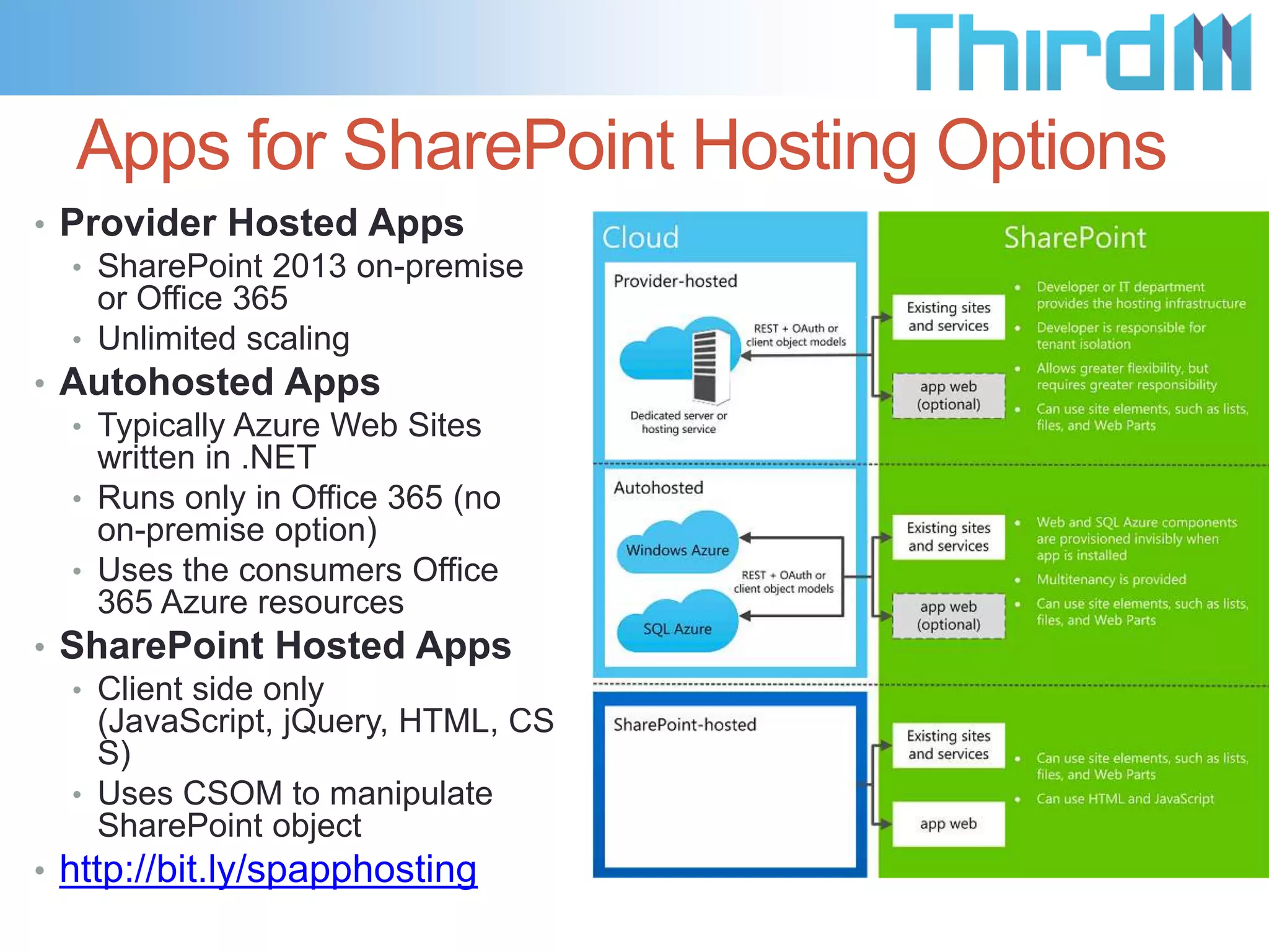 Apps for SharePoint Hosting Options
• Provider Hosted Apps
   • SharePoint 2013 on-premise
     or Office 365
   • Unlimited scaling
• Autohosted Apps
   • Typically Azure Web Sites
     written in .NET
   • Runs only in Office 365 (no
     on-premise option)
   • Uses the consumers Office
     365 Azure resources
• SharePoint Hosted Apps
   • Client side only
     (JavaScript, jQuery, HTML, CS
     S)
   • Uses CSOM to manipulate
     SharePoint object
• http://bit.ly/spapphosting
 