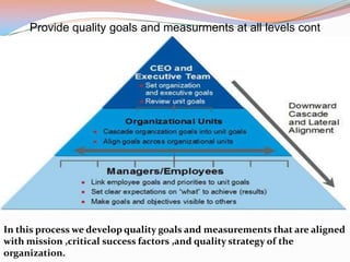 Provide quality goals and measurments at all levels cont




In this process we develop quality goals and measurements that are aligned
with mission ,critical success factors ,and quality strategy of the
organization.
 