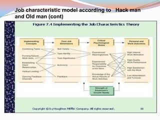 Job characteristic model according to Hack man
and Old man (cont)
 