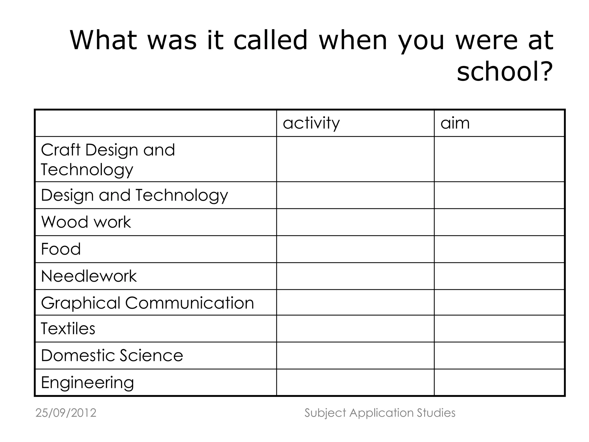 Developing a rationale for d&t | PPT