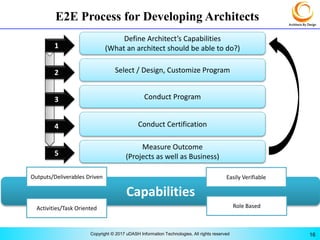 Developing architects by design | PDF
