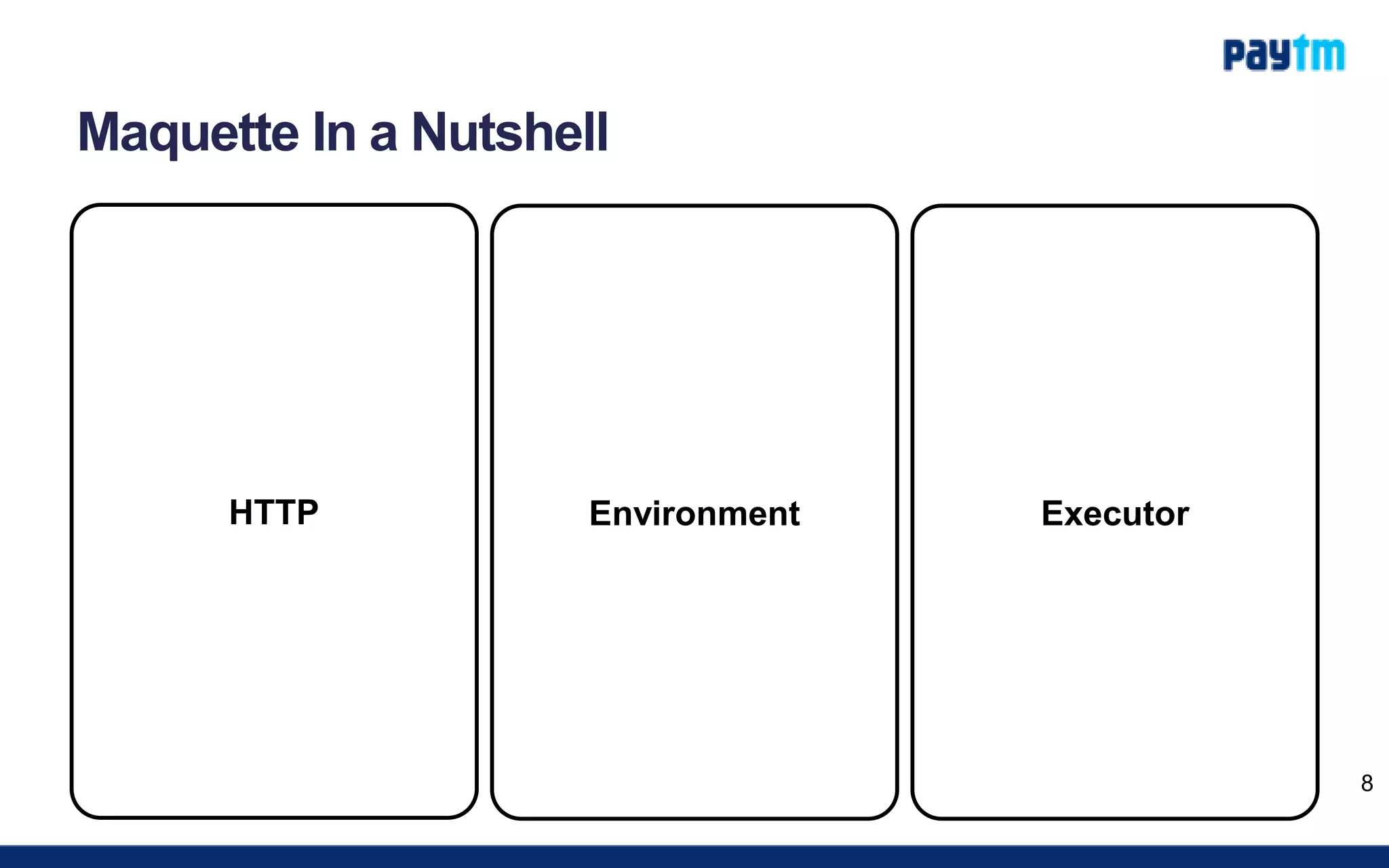 Maquette In a Nutshell
8
HTTP Environment Executor
 