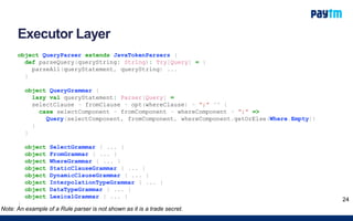 Executor Layer
object QueryParser extends JavaTokenParsers {
def parseQuery(queryString: String): Try[Query] = {
parseAll(queryStatement, queryString) ...
}
object QueryGrammar {
lazy val queryStatement: Parser[Query] =
selectClause ~ fromClause ~ opt(whereClause) ~ ";" ^^ {
case selectComponent ~ fromComponent ~ whereComponent ~ ";" =>
Query(selectComponent, fromComponent, whereComponent.getOrElse(Where.Empty))
}
}
object SelectGrammar { ... }
object FromGrammar { ... }
object WhereGrammar { ... }
object StaticClauseGrammar { ... }
object DynamicClauseGrammar { ... }
object InterpolationTypeGrammar { ... }
object DataTypeGrammar { ... }
object LexicalGrammar { ... }
}
24
Note: An example of a Rule parser is not shown as it is a trade secret.
 