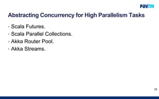 Abstracting Concurrency for High Parallelism Tasks
• Scala Futures.
• Scala Parallel Collections.
• Akka Router Pool.
• Akka Streams.
25
 