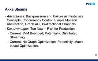 Akka Steams
• Advantages: Backpressure and Failure as First-class
Concepts, Concurrency Control, Simple Monadic
Abstraction, Graph API, Bi-directional Channels.
• Disadvantages: Too New = Risk for Production.
• Current: JVM Bounded; Potentially: Distributed
Streaming.
• Current: No Graph Optimization; Potentially: Macro-
based Optimization.
35
 