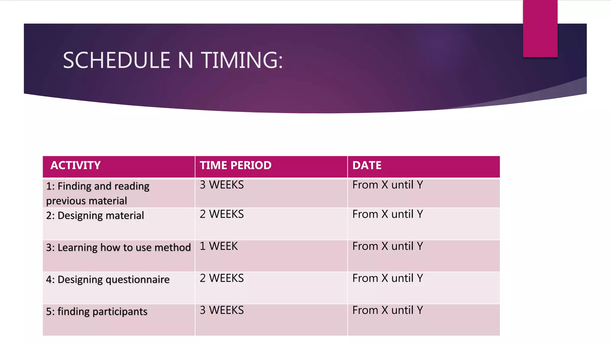 SCHEDULE N TIMING:
ACTIVITY TIME PERIOD DATE
1: Finding and reading
previous material
3 WEEKS From X until Y
2: Designing material 2 WEEKS From X until Y
3: Learning how to use method 1 WEEK From X until Y
4: Designing questionnaire 2 WEEKS From X until Y
5: finding participants 3 WEEKS From X until Y
 