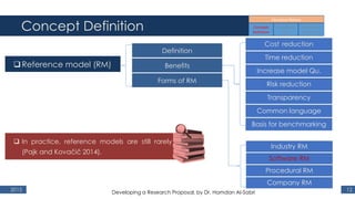 Concept Definition
2015 12
Reference model (RM)
Definition
Benefits
Forms of RM
Cost reduction
Time reduction
Increase model Qu.
Risk reduction
Transparency
Common language
Basis for benchmarking
Industry RM
Software RM
Procedural RM
Company RM
 In practice, reference models are still rarely
(Pajk and Kovačič 2014).
Developing a Research Proposal, by Dr. Hamdan Al-Sabri
 