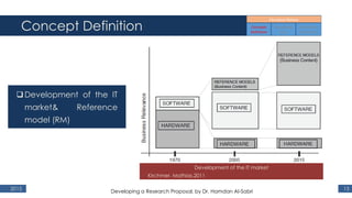 Concept Definition
2015 13
Development of the IT
market& Reference
model (RM)
Development of the IT market
Kirchmer, Mathias,2011
Developing a Research Proposal, by Dr. Hamdan Al-Sabri
 