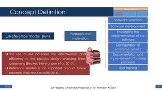 Concept Definition
2015 14
Reference model (RM)
 The use of RM increases the effectiveness and
efficiency of the process design, avoiding time-
consuming (Becker, Beverungen et al. 2010).
 Reference models is an important area of future
research (Pajk and Kovačič 2014)
Purposes and
motivation
Software selection
Software development
Facilitating the
implementation of the
software
Configuration of
enterprise systems
Documentation and
improvement of business
processes
User training
Developing a Research Proposal, by Dr. Hamdan Al-Sabri
 