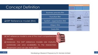 Concept Definition
2015 15
ERP Reference model (RM)
Business process RM
Function RM
System organization RM
Object RM
Data RM
 SAP reference model is one of the most comprehensive
models.
 Moreover, the SAP reference models are maturity,
worldwide use and availability to the researchers
(Rosemann and van der Aalst 2007).
Developing a Research Proposal, by Dr. Hamdan Al-Sabri
 