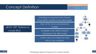Concept Definition
2015 16
SAP ERP Reference
model (RM)
Modeling by using the Event Process
Chain (EPC) notation in the ARIS Toolset
One of the most comprehensive
models
Available in the ARIS for MySAP
database in the ARIS Toolset
Correct and can indeed be used
without any problems
Developing a Research Proposal, by Dr. Hamdan Al-Sabri
 
