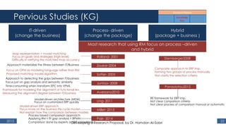 Pervious Studies (KG)
2015 22
IT-driven
(change the business)
Process- driven
(change the package)
Hybrid
(package + business )
Most research that using RM focus on process –driven
and hybrid
Approach materialize the fitness between IT/Business Zoukar-2004
Focus on OPM as modeling language rather than RM
Proposed matching model algorithm Soffer- 2005
Juntao- 2008
Approach to detecting the gaps between IT/business
Focus just on gap analysis and semantic similarity
Time-consuming when transform EPC into VPML
Aversano2010
Framework for modeling the alignment at functional lev.
Measuring the alignment degree between IT/business
Ling- 2011Focus on customized ERP quickly
Model-driven architecture (MDA)
Millet- 2013
Model-driven ERP approach
Focus more on the business life cycle model
Not explain how the comparison between models
Pajk- 2014
Process based comparison approach
Applying RM + fit gap analysis + BPMN
Comparison done by experts or ERP consultants
Map representation + model matching
Focus on goals and strategies (high level)
Difficulty in verifying the matched map accuracy
Rolland- 2001
Stemberger2008
Composite approach to ERP Imp.
Not clarify the selection criteria
Forming two groups of process manually
RE framework for ERP Imp.
Not clear comparison criteria
Not clear process of comparison manual or automatic
Panayiotou2015
Developing a Research Proposal, by Dr. Hamdan Al-Sabri
 