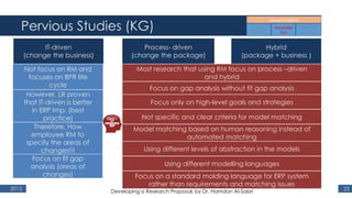 Pervious Studies (KG)
2015 23
IT-driven
(change the business)
Process- driven
(change the package)
Hybrid
(package + business )
Not focus on RM and
focuses on BPR life
cycle
However, LR proven
that IT-driven is better
in ERP Imp. (best
practice)
Most research that using RM focus on process –driven
and hybrid
Focus on gap analysis without fit gap analysis
Therefore, How
employee RM to
specify the areas of
changes!!!
Model matching based on human reasoning instead of
automated matching
Using different levels of abstraction in the models
Using different modelling languages
Not specific and clear criteria for model matching
Focus on a standard molding language for ERP system
rather than requirements and matching issues
Focus on fit gap
analysis (areas of
changes)
Focus only on high-level goals and strategies
Developing a Research Proposal, by Dr. Hamdan Al-Sabri
 