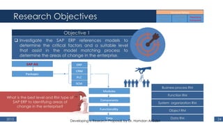 Research Objectives
2015 24
Business process RM
Function RM
System organization RM
Object RM
Data RM
Objective 1
 Investigate the SAP ERP references models to
determine the critical factors and a suitable level
that assist in the model matching process to
determine the areas of change in the enterprise.
What is the best level and RM type of
SAP ERP to identifying areas of
change in the enterprise?
Developing a Research Proposal, by Dr. Hamdan Al-Sabri
 
