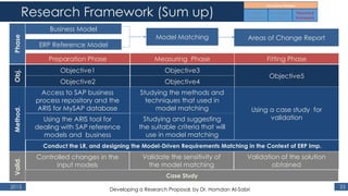 Research Framework (Sum up)
2015 33
PhaseObj.Method.Valid.
Preparation Phase Measuring Phase Fitting Phase
Business Model
ERP Reference Model
Model Matching Areas of Change Report
Objective1
Objective2
Objective3
Objective4
Objective5
Studying the methods and
techniques that used in
model matching
Studying and suggesting
the suitable criteria that will
use in model matching
Using a case study for
validationUsing the ARIS tool for
dealing with SAP reference
models and business
Access to SAP business
process repository and the
ARIS for MySAP database
Conduct the LR, and designing the Model-Driven Requirements Matching in the Context of ERP Imp.
Case Study
Controlled changes in the
input models
Validate the sensitivity of
the model matching
Validation of the solution
obtained
Developing a Research Proposal, by Dr. Hamdan Al-Sabri
 