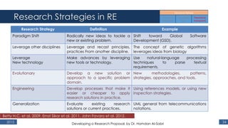 Research Strategies in RE
2015 34
Betty H.C. et al. 2009, Ernst Sikor et al. 2011, John Favaro et al. 2012.
ExampleDefinitionResearch Strategy
Shift toward Global Software
Development (GSD).
Radically new ideas to tackle a
new or existing problem.
Paradigm Shift
The concept of genetic algorithms
leverages ideas from biology
Leverage and recast principles,
practices From another discipline.
Leverage other disciplines
Use natural-language processing
techniques to parse textual
requirements.
Make advances by leveraging
new tools or technology.
Leverage
New technology
New methodologies, patterns,
strategies, approaches, and tools.
Develop a new solution or
approach to a specific problem
domain.
Evolutionary
Using references models, or using new
inspection strategies.
Develop processes that make it
easier or cheaper to apply
research solutions in practice.
Engineering
UML general from telecommunications
notations.
Evaluate existing research
solutions or current practices.
Generalization
Developing a Research Proposal, by Dr. Hamdan Al-Sabri
 