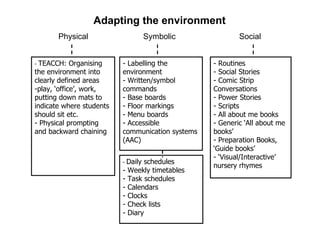 Developing A Responsive Social And Learning Environment | PPT