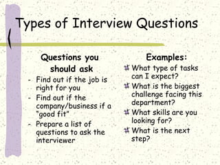 Types of Interview Questions Questions you  should ask Find out if the job is right for you Find out if the company/business if a “good fit” Prepare a list of questions to ask the interviewer Examples: What type of tasks can I expect? What is the biggest challenge facing this department? What skills are you looking for? What is the next step? 