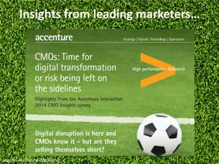 Insights from leading marketers…
Source: Accenture Interactive
 