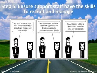 Step 5. Ensure support staff have the skills
to recruit and manage
Cartoon by SocMedSean.comSource: Econsultancy
 