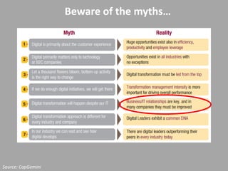 DIGITAL ROADMAP
Source: CapGemini
Beware of the myths…
 