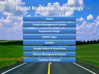 Digital Roadmap - Technology
Alipay
Content Management System
Responsive Design
Review Management System
Eat2Eat
Google Indoor & StreetView
Mobile Apps
Cashless Wristband
 