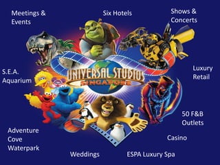 Six Hotels
Adventure
Cove
Waterpark
S.E.A.
Aquarium
Meetings &
Events
Shows &
Concerts
ESPA Luxury Spa
50 F&B
Outlets
Luxury
Retail
Weddings
Casino
 