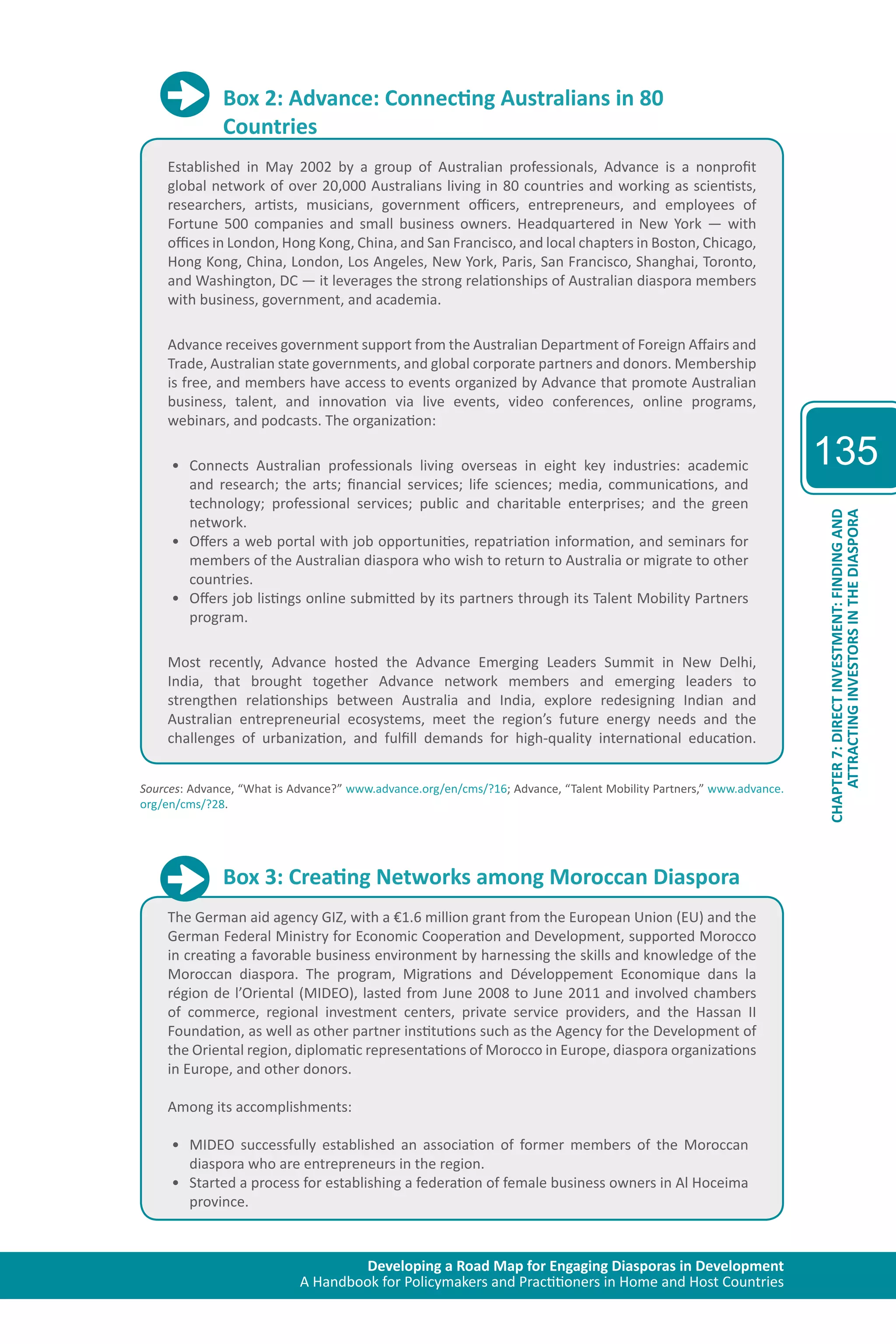 Developing a Road Map for Engaging Diasporas in Development 
A Handbook for Policymakers and Practitioners in Home and Host Countries 
135 
ATTRACTING INVESTORS IN THE DIASPORA 
CHAPTER 7: DIRECT INVESTMENT: FINDING AND 
Box 2: Advance: Connecting Australians in 80 
Countries 
Established in May 2002 by a group of Australian professionals, Advance is a nonprofit 
global network of over 20,000 Australians living in 80 countries and working as scientists, 
researchers, artists, musicians, government officers, entrepreneurs, and employees of 
Fortune 500 companies and small business owners. Headquartered in New York — with 
offices in London, Hong Kong, China, and San Francisco, and local chapters in Boston, Chicago, 
Hong Kong, China, London, Los Angeles, New York, Paris, San Francisco, Shanghai, Toronto, 
and Washington, DC — it leverages the strong relationships of Australian diaspora members 
with business, government, and academia. 
Advance receives government support from the Australian Department of Foreign Affairs and 
Trade, Australian state governments, and global corporate partners and donors. Membership 
is free, and members have access to events organized by Advance that promote Australian 
business, talent, and innovation via live events, video conferences, online programs, 
webinars, and podcasts. The organization: 
• Connects Australian professionals living overseas in eight key industries: academic 
and research; the arts; financial services; life sciences; media, communications, and 
technology; professional services; public and charitable enterprises; and the green 
network. 
• Offers a web portal with job opportunities, repatriation information, and seminars for 
members of the Australian diaspora who wish to return to Australia or migrate to other 
countries. 
• Offers job listings online submitted by its partners through its Talent Mobility Partners 
program. 
Most recently, Advance hosted the Advance Emerging Leaders Summit in New Delhi, 
India, that brought together Advance network members and emerging leaders to 
strengthen relationships between Australia and India, explore redesigning Indian and 
Australian entrepreneurial ecosystems, meet the region’s future energy needs and the 
challenges of urbanization, and fulfill demands for high-quality international education. 
Sources: Advance, “What is Advance?” www.advance.org/en/cms/?16; Advance, “Talent Mobility Partners,” www.advance. 
org/en/cms/?28. 
Box 3: Creating Networks among Moroccan Diaspora 
The German aid agency GIZ, with a €1.6 million grant from the European Union (EU) and the 
German Federal Ministry for Economic Cooperation and Development, supported Morocco 
in creating a favorable business environment by harnessing the skills and knowledge of the 
Moroccan diaspora. The program, Migrations and Développement Economique dans la 
région de l’Oriental (MIDEO), lasted from June 2008 to June 2011 and involved chambers 
of commerce, regional investment centers, private service providers, and the Hassan II 
Foundation, as well as other partner institutions such as the Agency for the Development of 
the Oriental region, diplomatic representations of Morocco in Europe, diaspora organizations 
in Europe, and other donors. 
Among its accomplishments: 
• MIDEO successfully established an association of former members of the Moroccan 
diaspora who are entrepreneurs in the region. 
• Started a process for establishing a federation of female business owners in Al Hoceima 
province. 
 