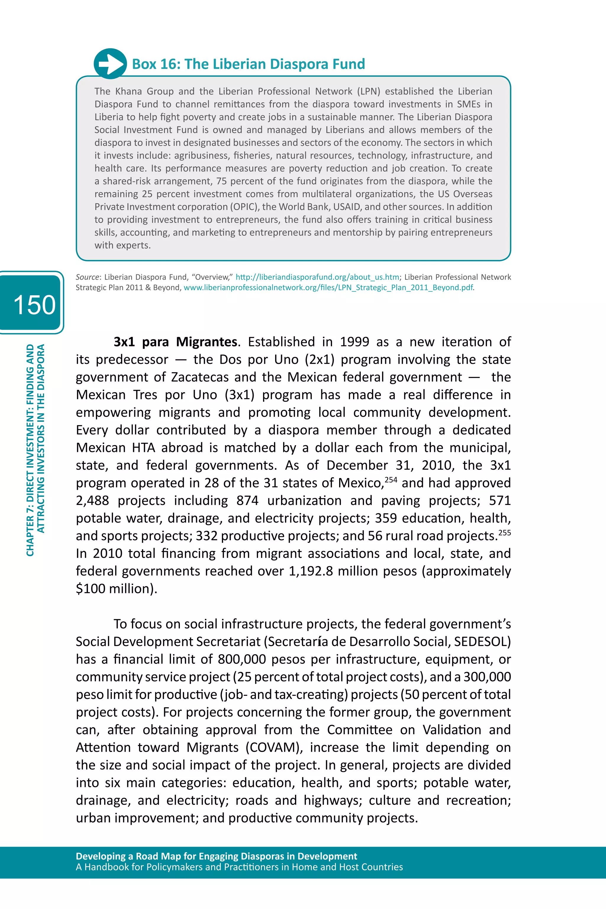 Developing a Road Map for Engaging Diasporas in Development 
A Handbook for Policymakers and Practitioners in Home and Host Countries 
150 
ATTRACTING INVESTORS IN THE DIASPORA 
CHAPTER 7: DIRECT INVESTMENT: FINDING AND 
Box 16: The Liberian Diaspora Fund 
The Khana Group and the Liberian Professional Network (LPN) established the Liberian 
Diaspora Fund to channel remittances from the diaspora toward investments in SMEs in 
Liberia to help fight poverty and create jobs in a sustainable manner. The Liberian Diaspora 
Social Investment Fund is owned and managed by Liberians and allows members of the 
diaspora to invest in designated businesses and sectors of the economy. The sectors in which 
it invests include: agribusiness, fisheries, natural resources, technology, infrastructure, and 
health care. Its performance measures are poverty reduction and job creation. To create 
a shared-risk arrangement, 75 percent of the fund originates from the diaspora, while the 
remaining 25 percent investment comes from multilateral organizations, the US Overseas 
Private Investment corporation (OPIC), the World Bank, USAID, and other sources. In addition 
to providing investment to entrepreneurs, the fund also offers training in critical business 
skills, accounting, and marketing to entrepreneurs and mentorship by pairing entrepreneurs 
with experts. 
Source: Liberian Diaspora Fund, “Overview,” http://liberiandiasporafund.org/about_us.htm; Liberian Professional Network 
Strategic Plan 2011 & Beyond, www.liberianprofessionalnetwork.org/files/LPN_Strategic_Plan_2011_Beyond.pdf. 
3x1 para Migrantes. Established in 1999 as a new iteration of 
its predecessor — the Dos por Uno (2x1) program involving the state 
government of Zacatecas and the Mexican federal government — the 
Mexican Tres por Uno (3x1) program has made a real difference in 
empowering migrants and promoting local community development. 
Every dollar contributed by a diaspora member through a dedicated 
Mexican HTA abroad is matched by a dollar each from the municipal, 
state, and federal governments. As of December 31, 2010, the 3x1 
program operated in 28 of the 31 states of Mexico,254 and had approved 
2,488 projects including 874 urbanization and paving projects; 571 
potable water, drainage, and electricity projects; 359 education, health, 
and sports projects; 332 productive projects; and 56 rural road projects.255 
In 2010 total financing from migrant associations and local, state, and 
federal governments reached over 1,192.8 million pesos (approximately 
$100 million). 
To focus on social infrastructure projects, the federal government’s 
Social Development Secretariat (Secretaría de Desarrollo Social, SEDESOL) 
has a financial limit of 800,000 pesos per infrastructure, equipment, or 
community service project (25 percent of total project costs), and a 300,000 
peso limit for productive (job- and tax-creating) projects (50 percent of total 
project costs). For projects concerning the former group, the government 
can, after obtaining approval from the Committee on Validation and 
Attention toward Migrants (COVAM), increase the limit depending on 
the size and social impact of the project. In general, projects are divided 
into six main categories: education, health, and sports; potable water, 
drainage, and electricity; roads and highways; culture and recreation; 
urban improvement; and productive community projects. 
 
