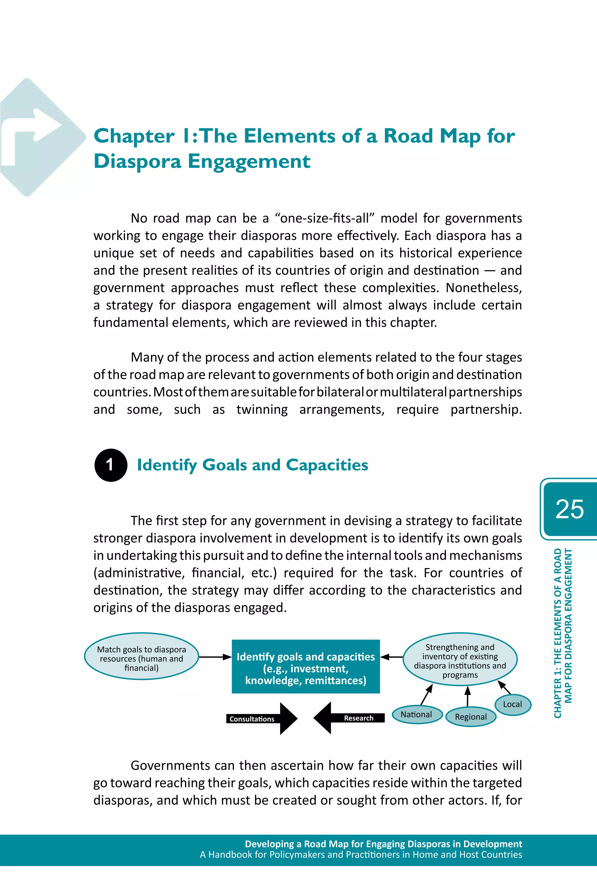 Strengthening and 
inventory of existing 
diaspora institutions and 
programs 
Developing a Road Map for Engaging Diasporas in Development 
A Handbook for Policymakers and Practitioners in Home and Host Countries 
25 
MAP FOR DIASPORA ENGAGEMENT 
CHAPTER 1: THE ELEMENTS OF A ROAD 
Chapter 1: The Elements of a Road Map for 
Diaspora Engagement 
No road map can be a “one-size-fits-all” model for governments 
working to engage their diasporas more effectively. Each diaspora has a 
unique set of needs and capabilities based on its historical experience 
and the present realities of its countries of origin and destination — and 
government approaches must reflect these complexities. Nonetheless, 
a strategy for diaspora engagement will almost always include certain 
fundamental elements, which are reviewed in this chapter. 
Many of the process and action elements related to the four stages 
of the road map are relevant to governments of both origin and destination 
countries. Most of them are suitable for bilateral or multilateral partnerships 
and some, such as twinning arrangements, require partnership. 
1 Identify Goals and Capacities 
The first step for any government in devising a strategy to facilitate 
stronger diaspora involvement in development is to identify its own goals 
in undertaking this pursuit and to define the internal tools and mechanisms 
(administrative, financial, etc.) required for the task. For countries of 
destination, the strategy may differ according to the characteristics and 
origins of the diasporas engaged. 
Local 
Identify goals and capacities 
(e.g., investment, 
knowledge, remittances) 
Match goals to diaspora 
resources (human and 
financial) 
National Regional 
Consultations Research 
Governments can then ascertain how far their own capacities will 
go toward reaching their goals, which capacities reside within the targeted 
diasporas, and which must be created or sought from other actors. If, for 
 