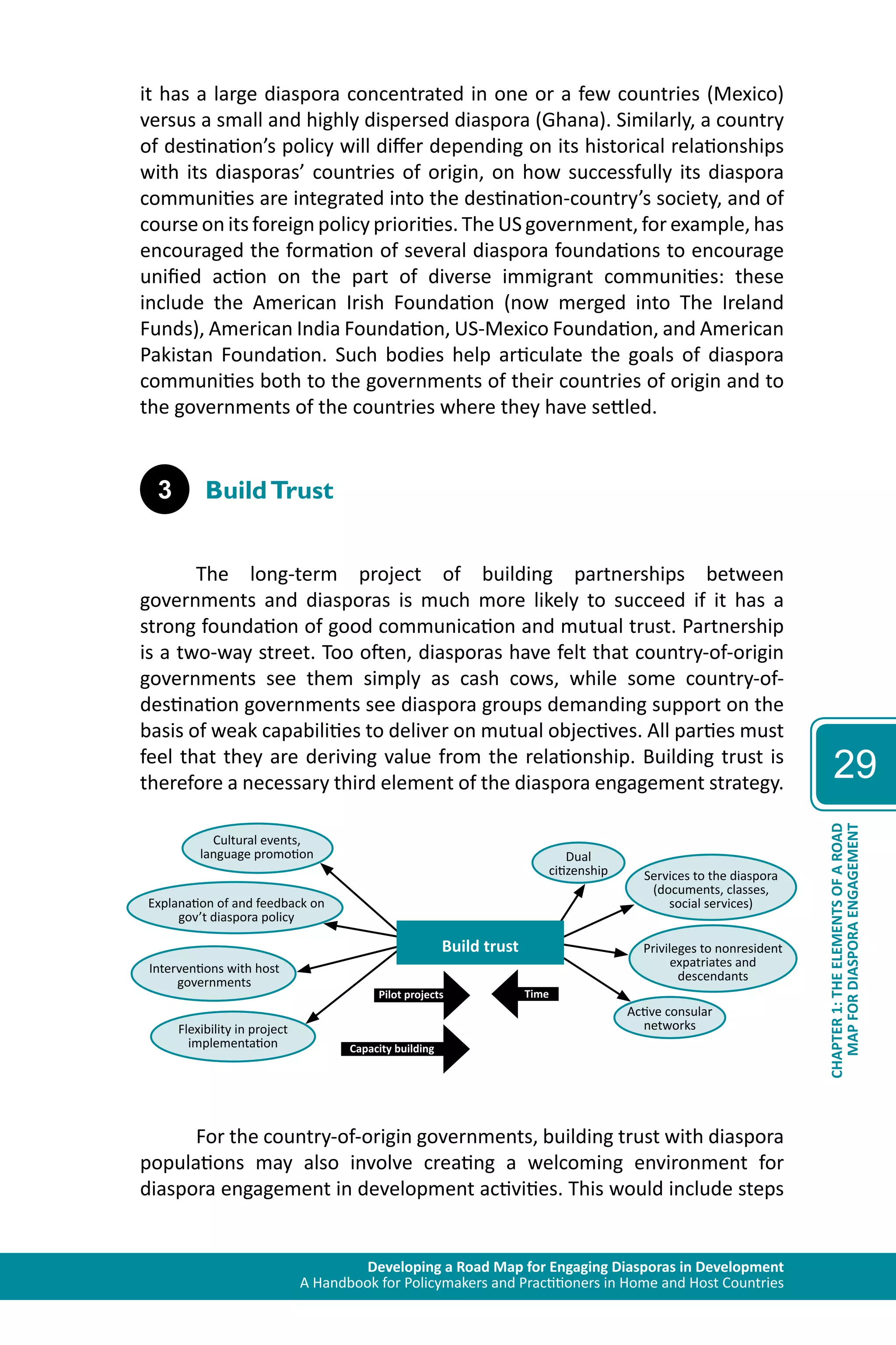Capacity building 
Developing a Road Map for Engaging Diasporas in Development 
Explanation of and feedback on 
A Handbook for Policymakers and Practitioners in Home and Host Countries 
29 
MAP FOR DIASPORA ENGAGEMENT 
CHAPTER 1: THE ELEMENTS OF A ROAD 
it has a large diaspora concentrated in one or a few countries (Mexico) 
versus a small and highly dispersed diaspora (Ghana). Similarly, a country 
of destination’s policy will differ depending on its historical relationships 
with its diasporas’ countries of origin, on how successfully its diaspora 
communities are integrated into the destination-country’s society, and of 
course on its foreign policy priorities. The US government, for example, has 
encouraged the formation of several diaspora foundations to encourage 
unified action on the part of diverse immigrant communities: these 
include the American Irish Foundation (now merged into The Ireland 
Funds), American India Foundation, US-Mexico Foundation, and American 
Pakistan Foundation. Such bodies help articulate the goals of diaspora 
communities both to the governments of their countries of origin and to 
the governments of the countries where they have settled. 
3 Build Trust 
The long-term project of building partnerships between 
governments and diasporas is much more likely to succeed if it has a 
strong foundation of good communication and mutual trust. Partnership 
is a two-way street. Too often, diasporas have felt that country-of-origin 
governments see them simply as cash cows, while some country-of-destination 
governments see diaspora groups demanding support on the 
basis of weak capabilities to deliver on mutual objectives. All parties must 
feel that they are deriving value from the relationship. Building trust is 
therefore a necessary third element of the diaspora engagement strategy. 
Build trust 
Cultural events, 
language promotion 
gov’t diaspora policy 
Interventions with host 
governments 
Flexibility in project 
implementation 
Dual 
citizenship Services to the diaspora 
(documents, classes, 
social services) 
Privileges to nonresident 
expatriates and 
descendants 
Pilot projects Time 
Active consular 
networks 
For the country-of-origin governments, building trust with diaspora 
populations may also involve creating a welcoming environment for 
diaspora engagement in development activities. This would include steps 
 