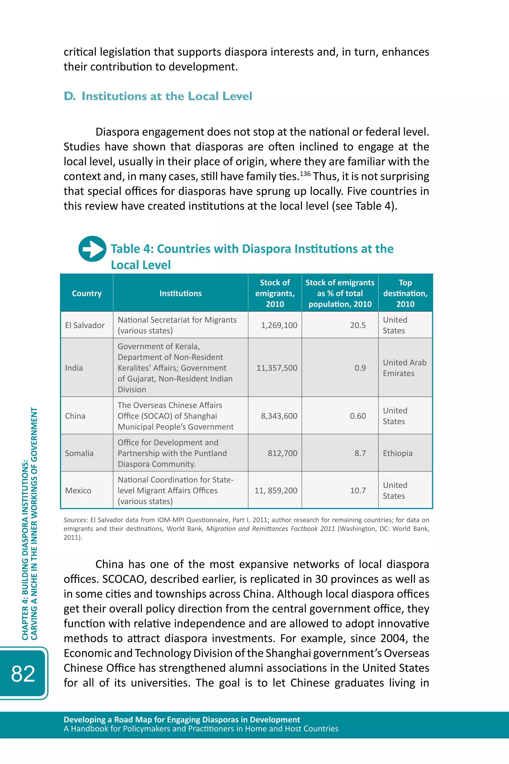 Developing a Road Map for Engaging Diasporas in Development 
A Handbook for Policymakers and Practitioners in Home and Host Countries 
CHAPTER 4: BUILDING DIASPORA INSTITUTIONS: 
CARVING A NICHE IN THE INNER WORKINGS OF GOVERNMENT 
82 
critical legislation that supports diaspora interests and, in turn, enhances 
their contribution to development. 
D. Institutions at the Local Level 
Diaspora engagement does not stop at the national or federal level. 
Studies have shown that diasporas are often inclined to engage at the 
local level, usually in their place of origin, where they are familiar with the 
context and, in many cases, still have family ties.136 Thus, it is not surprising 
that special offices for diasporas have sprung up locally. Five countries in 
this review have created institutions at the local level (see Table 4). 
Table 4: Countries with Diaspora Institutions at the 
Local Level 
Country Institutions 
Stock of 
emigrants, 
2010 
Stock of emigrants 
as % of total 
population, 2010 
Top 
destination, 
2010 
El Salvador 
National Secretariat for Migrants 
(various states) 
1,269,100 20.5 
United 
States 
India 
Government of Kerala, 
Department of Non-Resident 
Keralites’ Affairs; Government 
of Gujarat, Non-Resident Indian 
Division 
11,357,500 0.9 
United Arab 
Emirates 
China 
The Overseas Chinese Affairs 
Office (SOCAO) of Shanghai 
Municipal People’s Government 
8,343,600 0.60 
United 
States 
Somalia 
Office for Development and 
Partnership with the Puntland 
Diaspora Community. 
812,700 8.7 Ethiopia 
Mexico 
National Coordination for State-level 
Migrant Affairs Offices 
(various states) 
11, 859,200 10.7 
United 
States 
Sources: El Salvador data from IOM-MPI Questionnaire, Part I, 2011; author research for remaining countries; for data on 
emigrants and their destinations, World Bank, Migration and Remittances Factbook 2011 (Washington, DC: World Bank, 
2011). 
China has one of the most expansive networks of local diaspora 
offices. SCOCAO, described earlier, is replicated in 30 provinces as well as 
in some cities and townships across China. Although local diaspora offices 
get their overall policy direction from the central government office, they 
function with relative independence and are allowed to adopt innovative 
methods to attract diaspora investments. For example, since 2004, the 
Economic and Technology Division of the Shanghai government’s Overseas 
Chinese Office has strengthened alumni associations in the United States 
for all of its universities. The goal is to let Chinese graduates living in 
 