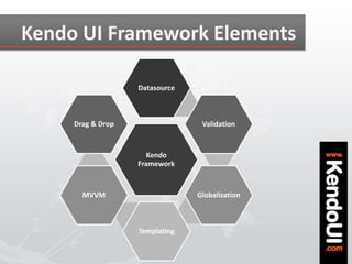 Developing ASP.NET MVC Applications Quicker With Kendo UI | PPTX