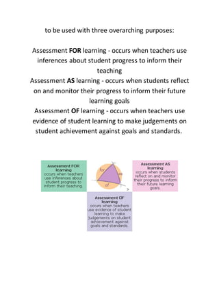 to be used with three overarching purposes:
Assessment FOR learning - occurs when teachers use
inferences about student progress to inform their
teaching
Assessment AS learning - occurs when students reflect
on and monitor their progress to inform their future
learning goals
Assessment OF learning - occurs when teachers use
evidence of student learning to make judgements on
student achievement against goals and standards.
 