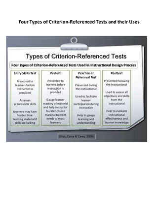 Four Types of Criterion-Referenced Tests and their Uses
 